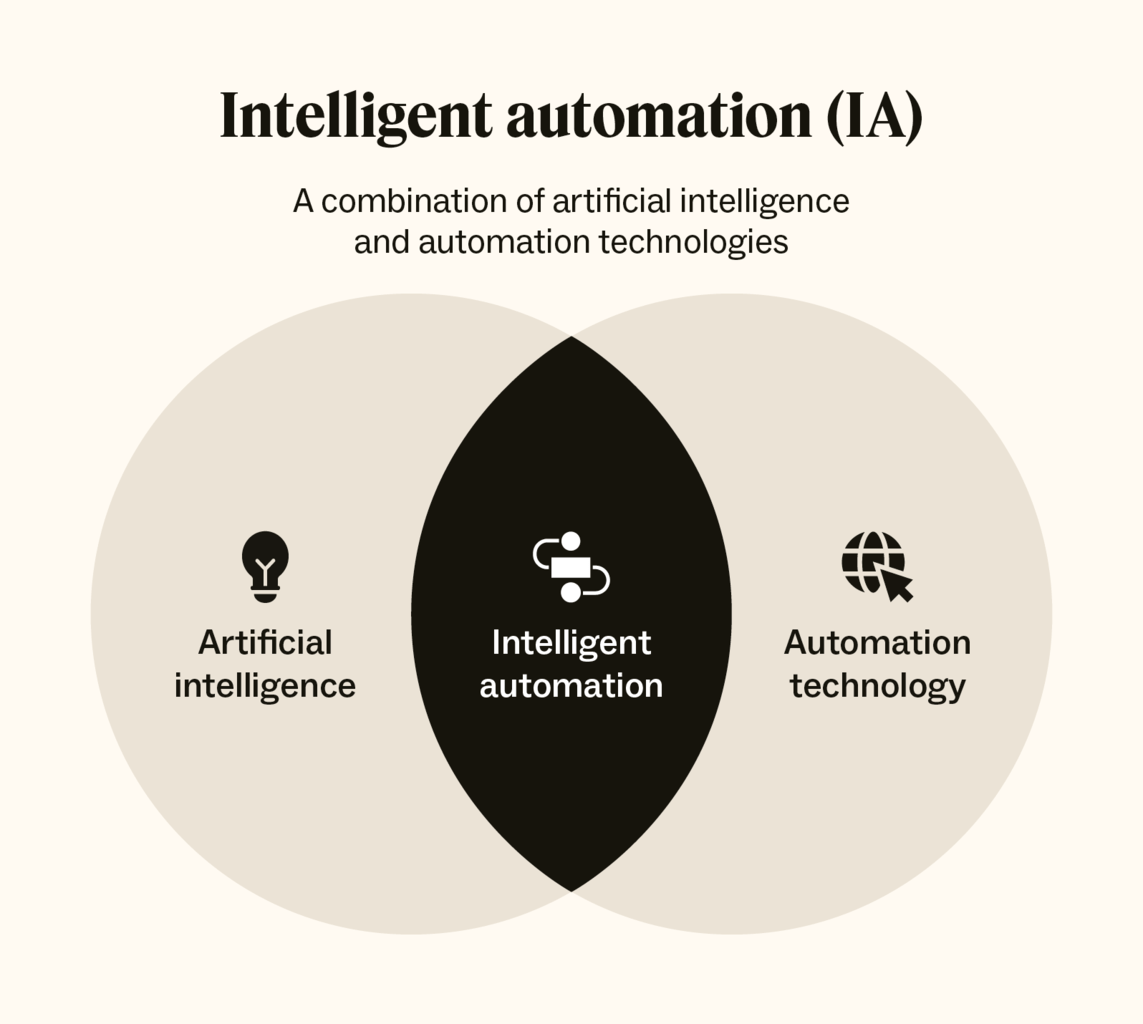 aiautomation1